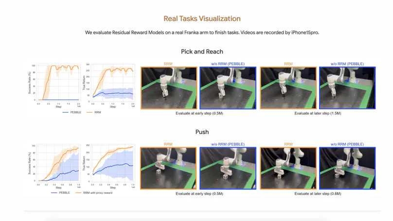 Preprint released - Residual Reward Models