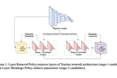 N2N learning: Network to Network Compression via Policy Gradient Reinforcement Learning