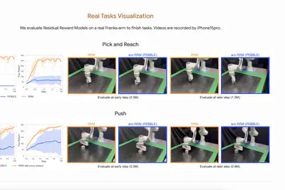 Residual Reward Models for Preference-based Reinforcement Learning