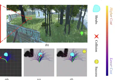 Hybrid imitative planning with geometric and predictive costs in off-road environments