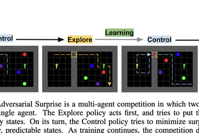 Explore and control with adversarial surprise