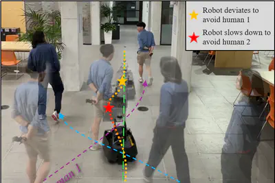 DR-MPC: Deep Residual Model Predictive Control for Real-world Social Navigation