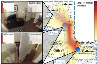 First-Person Activity Forecasting with Online Inverse Reinforcement Learning