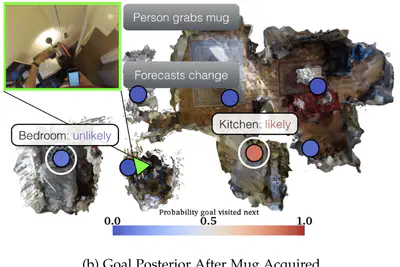 First-Person Activity Forecasting from Video with Online Inverse Reinforcement Learning