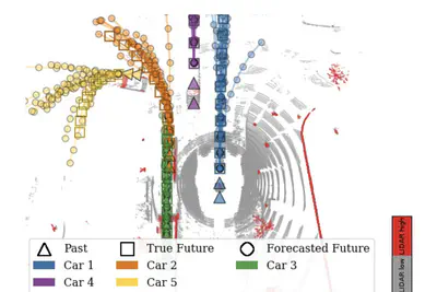 PRECOG: PREdiction Conditioned On Goals in Visual Multi-Agent Settings