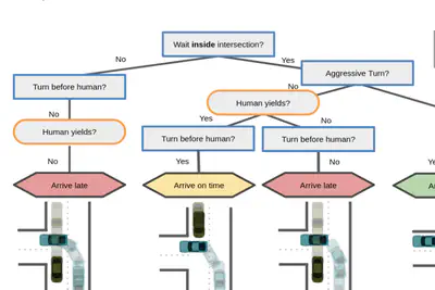 Contingencies from observations: Tractable contingency planning with learned behavior models