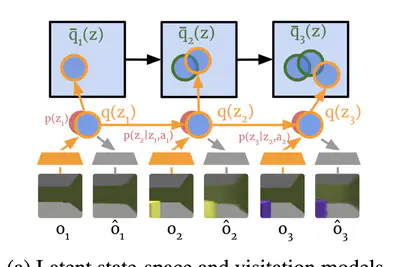 Information is power: Intrinsic control via information capture