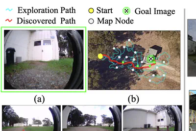 Rapid exploration for open-world navigation with latent goal models