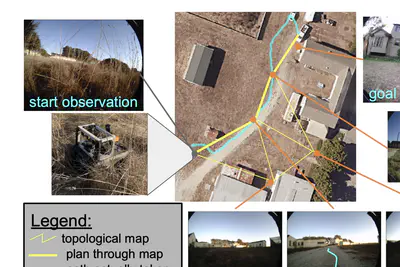 Ving: Learning open-world navigation with visual goals