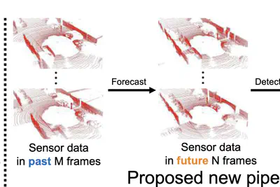 Inverting the pose forecasting pipeline with SPF2: Sequential pointcloud forecasting for sequential pose forecasting