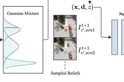 CARFF: Conditional Auto-encoded Radiance Field for 3D Scene Forecasting